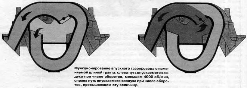 Системе зажигания шестицилиндрового мотора…