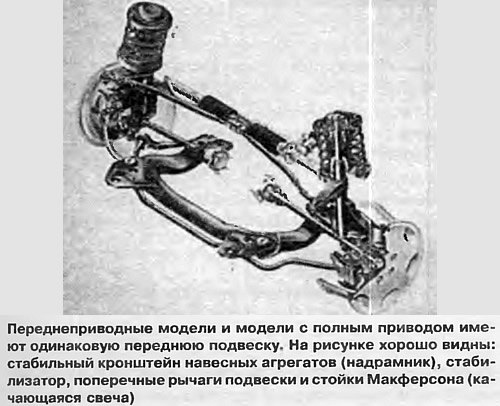 Несущий элемент передней подвески — балка…