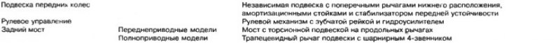 Ходовая часть