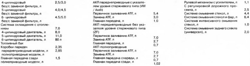 Заправочные объемы (в литрах)
