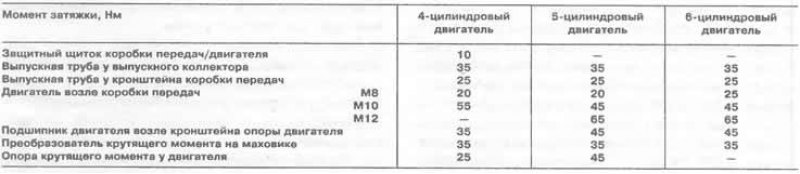 Схема затяжки головки блока цилиндров камаз