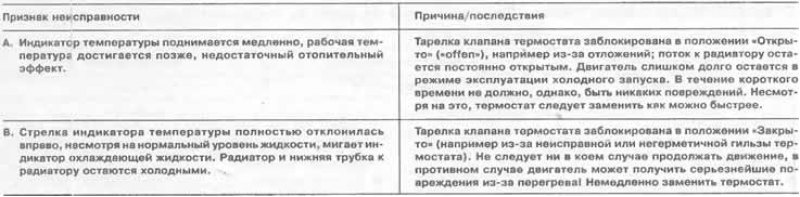 Термостат