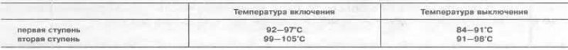 Температуры переключения термовыключателя…