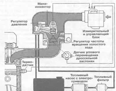 Функциональная схема системы впрыска…