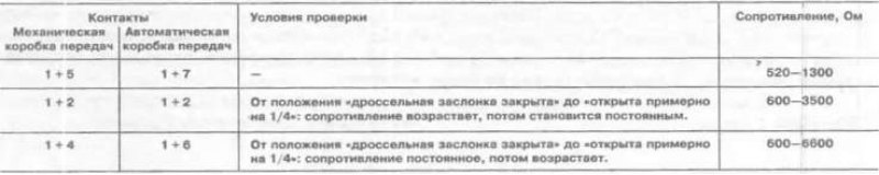 Если указанные величины не достигаются, значит,…