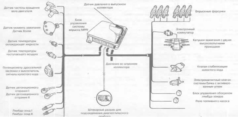 Для лучшего понимания общего функционирования…