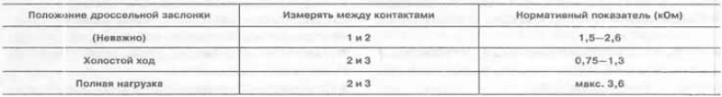 Омметр должен показывать следующие нормативные…