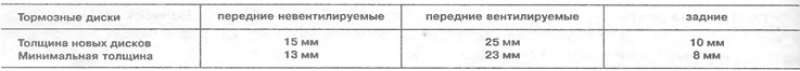 Размеры тормозных дисков