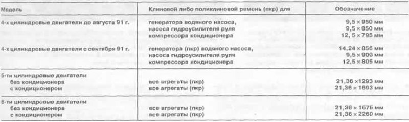 В следующей таблице указаны размеры клиновых и…