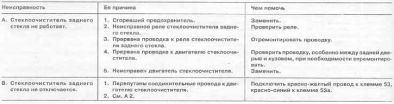 Перечень неисправностей стеклоочистителя заднего…