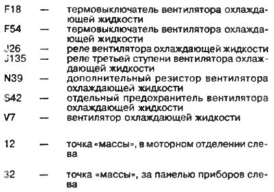 Охлаждение двигателя (Audi-100 2,8-литровый…