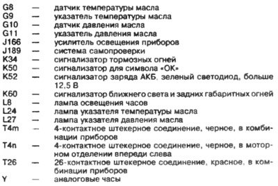 Комбинация приборов, указатель уровня топлива,…