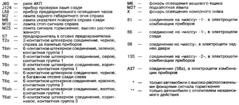 Задние габаритные огни справа, отсек…