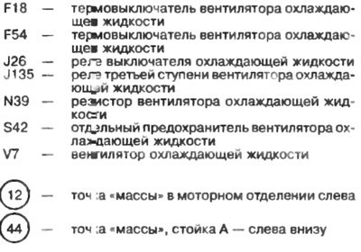 Охлаждение двигателя (2-литровый 4-цилиндровый…