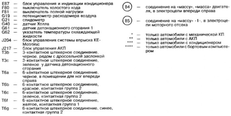 Блок управления системы впрыска KE-Motronic,…