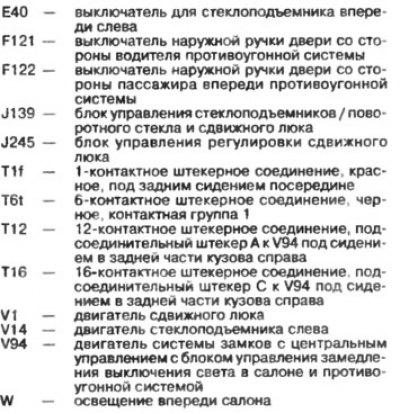 Электрические стеклоподъемники (4-дверный…