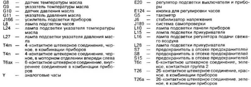 Дополнительные приборы автомобиля.