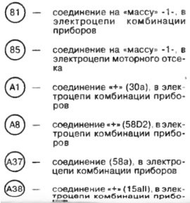 Дополнительные приборы автомобиля