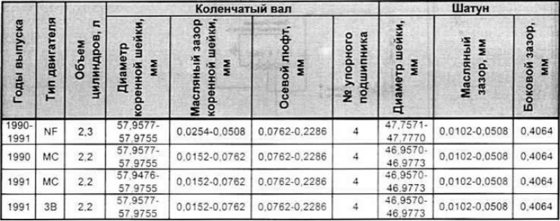 Контрольные размеры двигателя