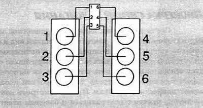 Порядок зажигания. Порядок зажигания Ауди 100. Порядок зажигания Audi 3.2. Порядок цилиндров Ауди 100 2.8. Порядок зажигания МАЗ 6 цилиндров.