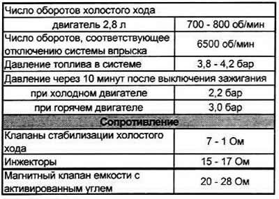 Технические характеристики систем впрыска MPI и…