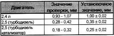 Коленвал вращать по ходу движения двигателя, пока…