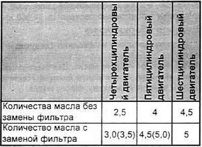 Залить масло. Количество заливаемого масла можно…