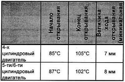 При помощи термометра можно самостоятельно…