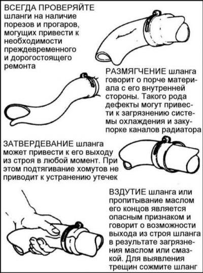 Проверка функционирования системы охлаждения и…