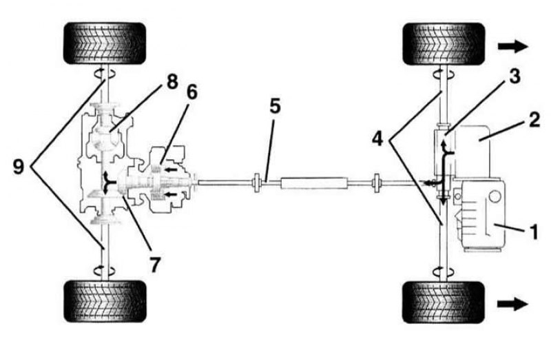 Какой привод полнее. Схема полного привода Ауди а4. Трансмиссия полный привод Ауди а6. Схема полного привода на Ауди а6 с5. Ауди 100 полный привод трансмиссия.