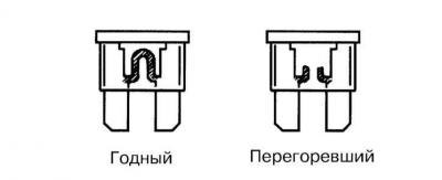 7. Признаком сгоревшего предохранителя является…