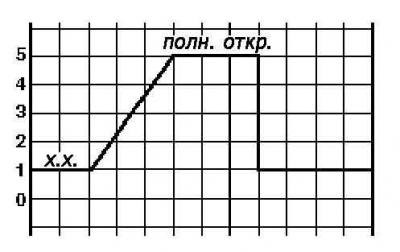 Датчик температуры всасываемого воздуха (IAT)