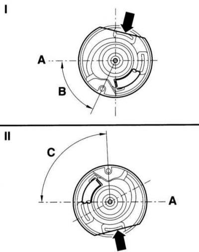II — Правая амортизационая стойка, С = 87 ± 2°