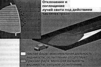 Фары нужно чистить чаще, чем кузов. Частички…