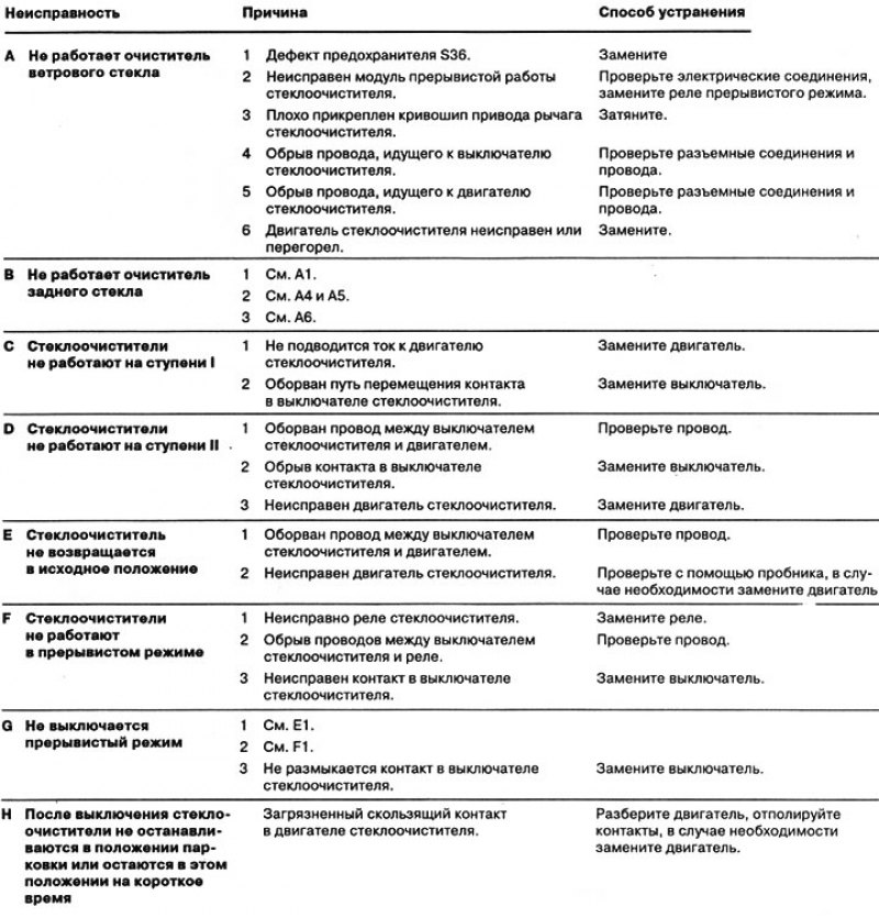 Неисправности стеклоочистителя