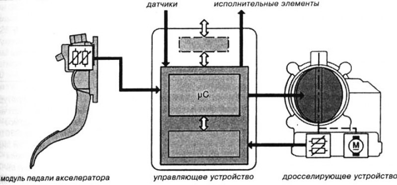 Принцип устройства электронной педали акселератора