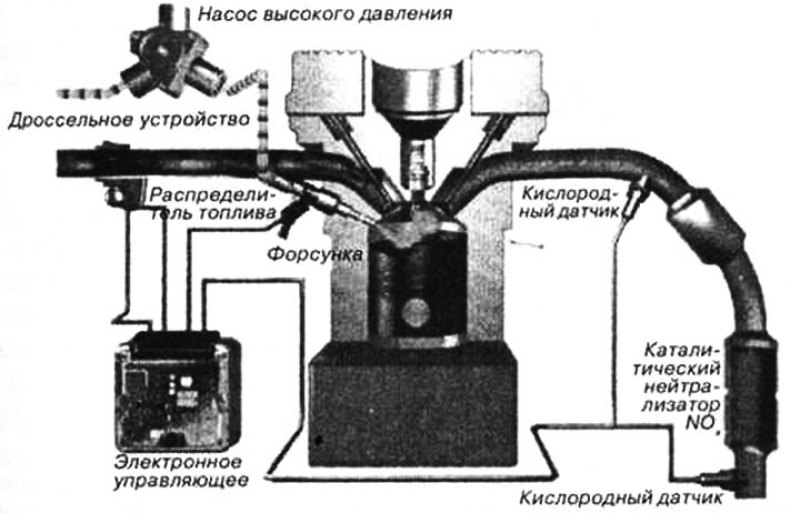 Схематическое изображение системы Bosch-MED…