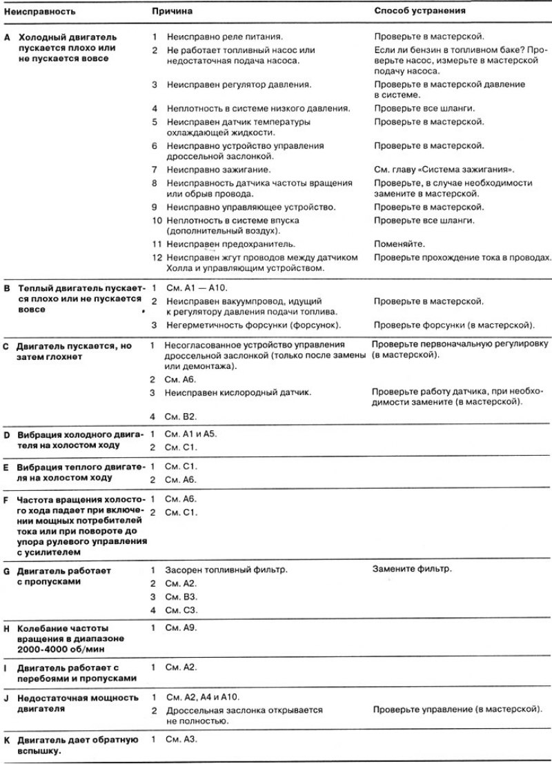 Указатель неисправностей системы впрыска топлива
