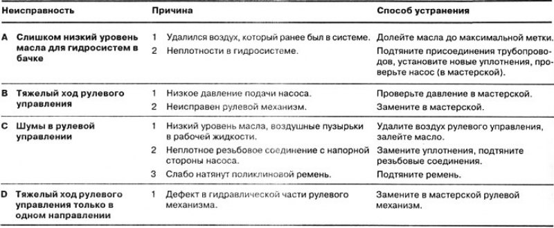 Указатель неисправностей рулевого управления с…
