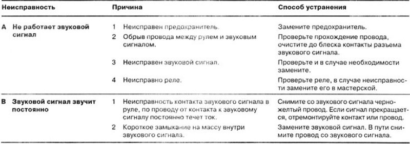 Звуковой сигнал