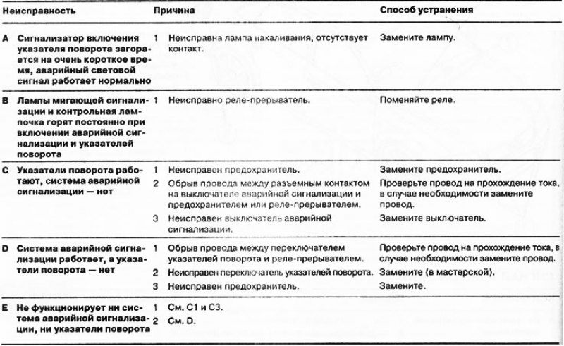 Система аварийной сигнализации и указателей…