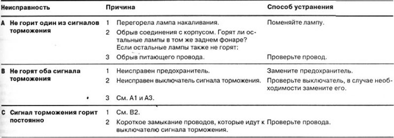 Сигнал торможения