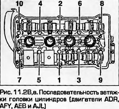 28. В указанной последовательности (рис. 11.28,…