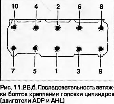 28. В указанной последовательности (рис. 11.28,…