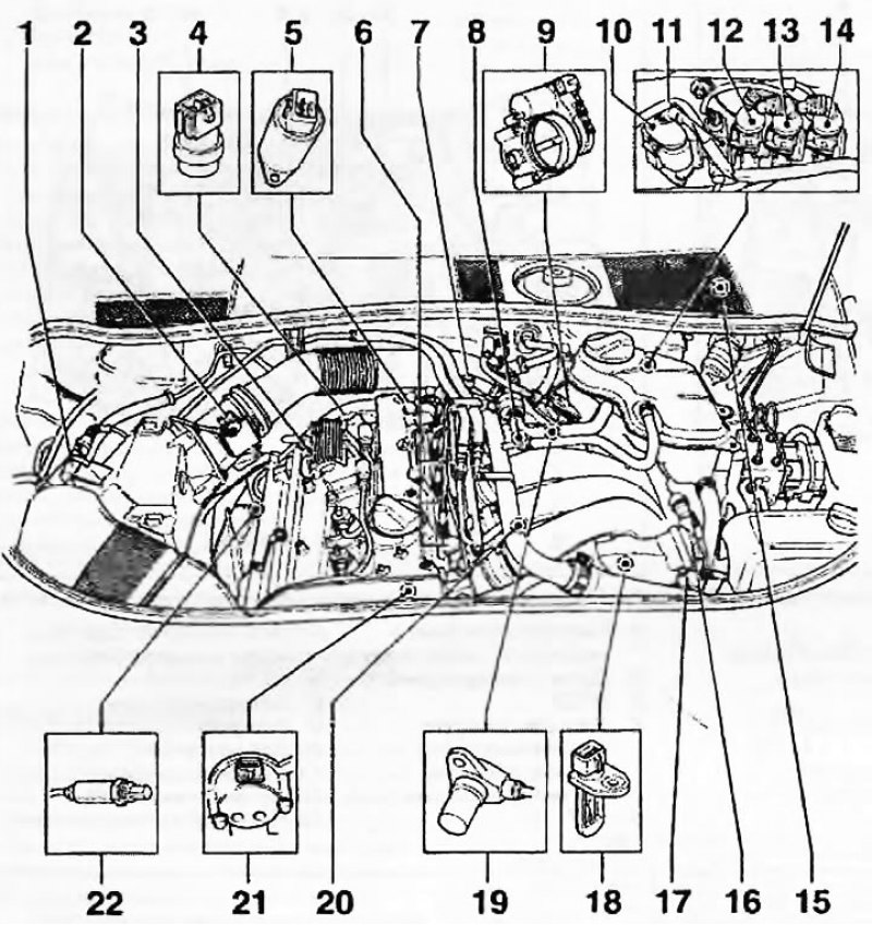 Рис. 1.1, д. Компоненты системы Motronic на…