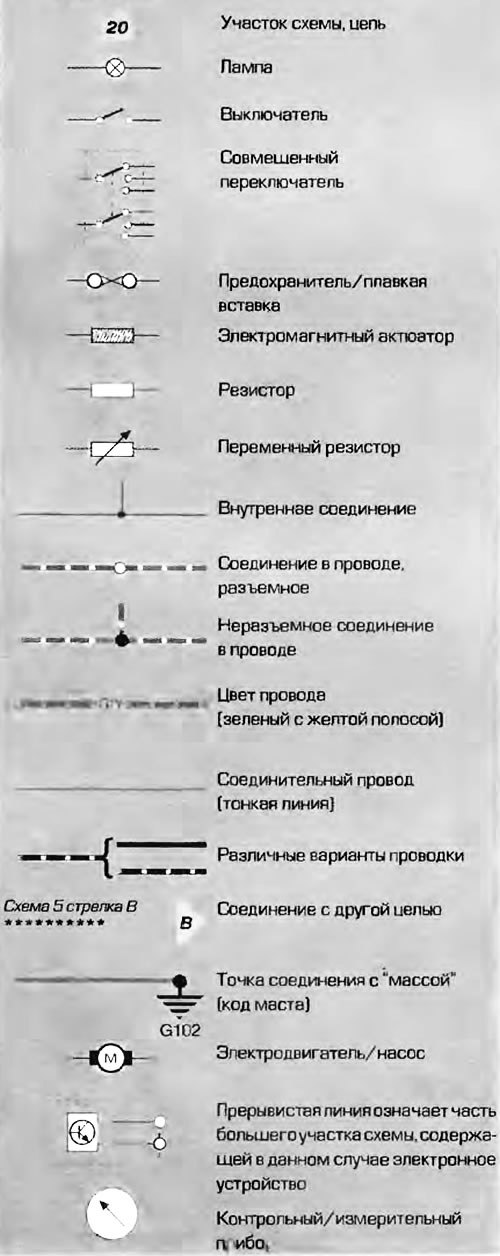 Символы