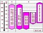 Открыть статью Вязкотекучесть масла