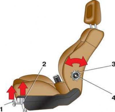 Ручная регулировка. Ручка регулировки наклона спинки сиденья Ауди 100 с4. Ауди 100 с3 регулировка сидений. Ауди а4 регулировка сидений. Стопор переднего сидения Ауди 100 с4.
