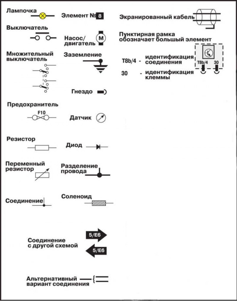 Обозначения на электрических схемах автомобилей