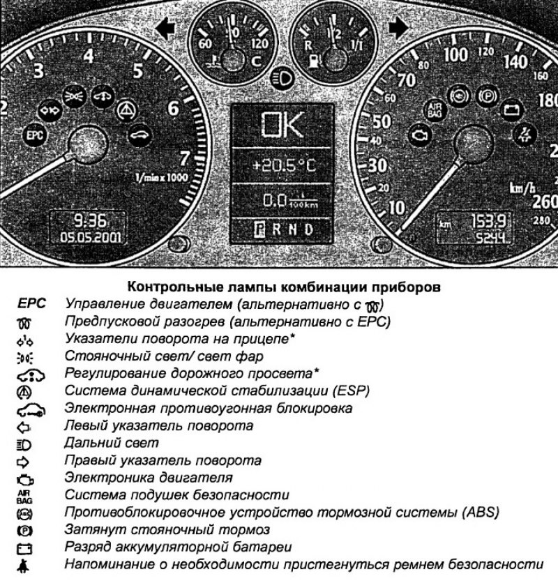 Ошибки приборной панели ауди. Ауди а6 с5 контрольные лампы на панели приборов. Контрольные лампы панели приборов Пассат б6. Контрольные лампы панели Ауди а6 с5. Ауди а4 б5 приборная панель индикаторы.